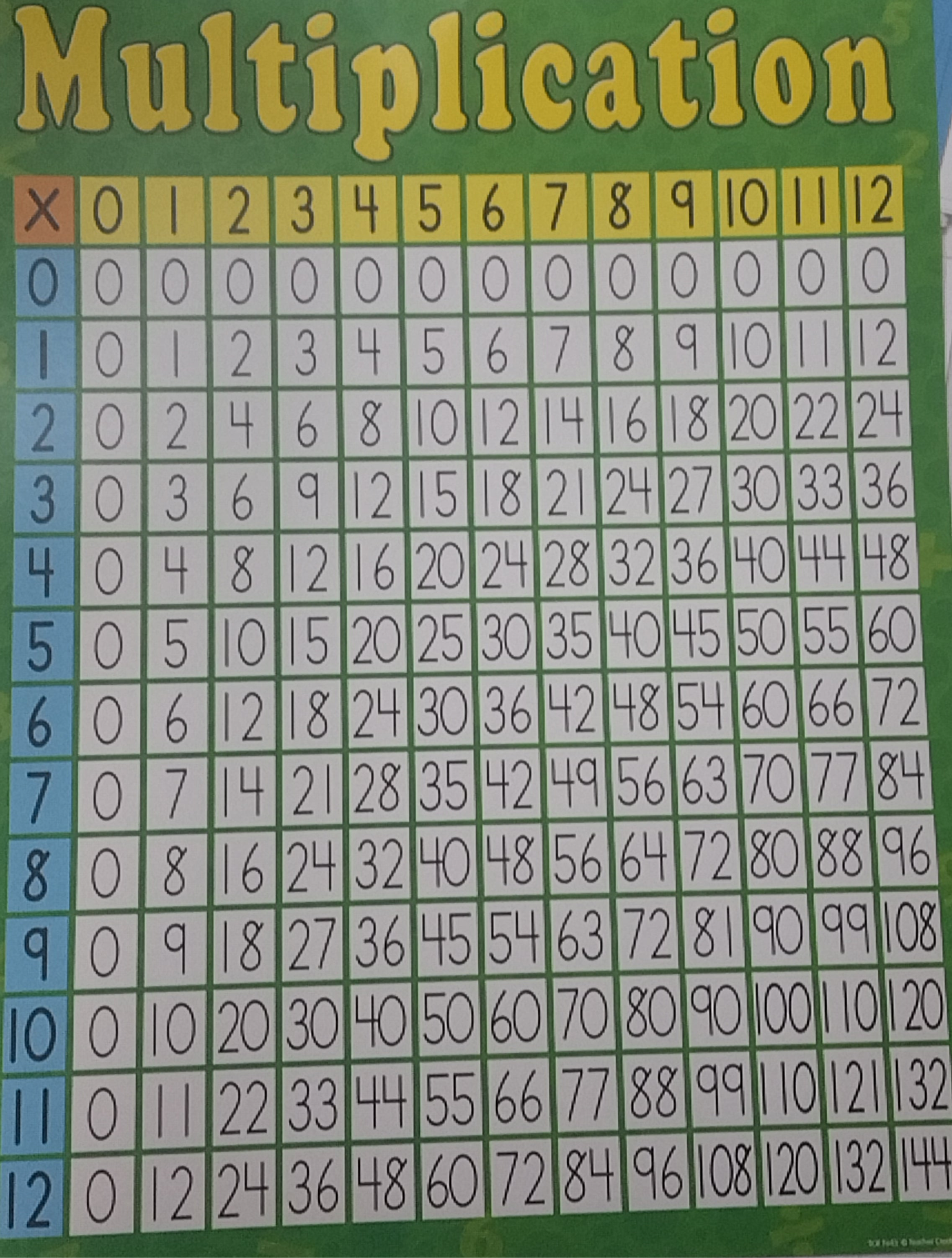MULTIPLICATION CHART