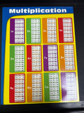 Charter Multiplication