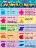 Plane Geometric Shapes Chart