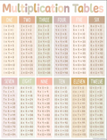 TERRAZZO TONES MULTIPLICATION TABLES CHART