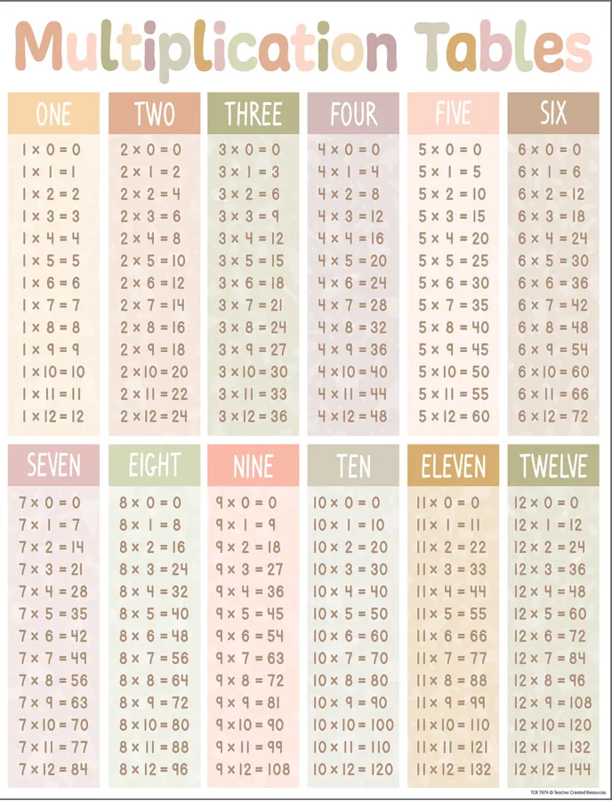 TERRAZZO TONES MULTIPLICATION TABLES CHART