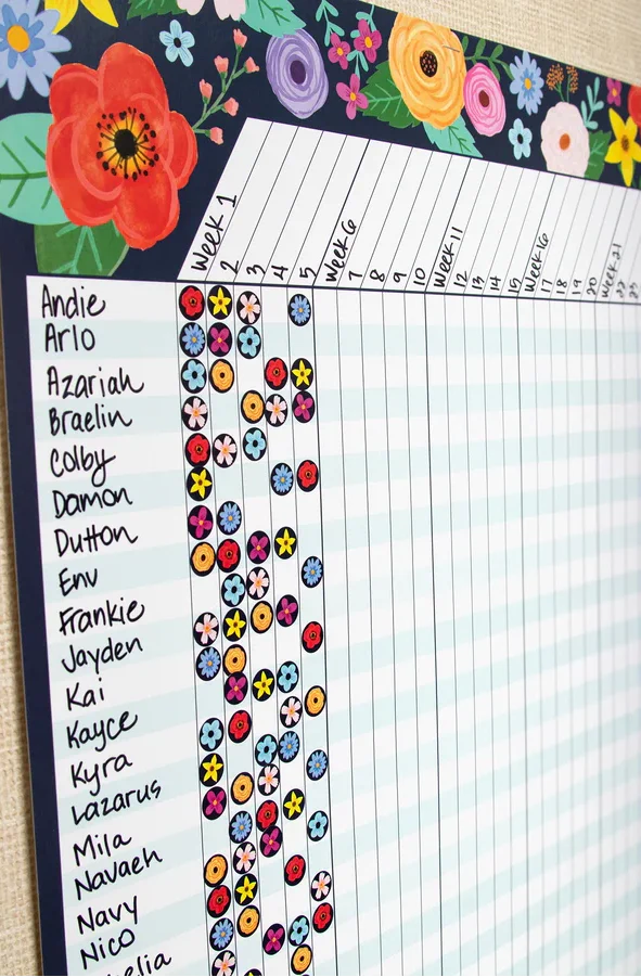 Wildflowers Incentive Chart