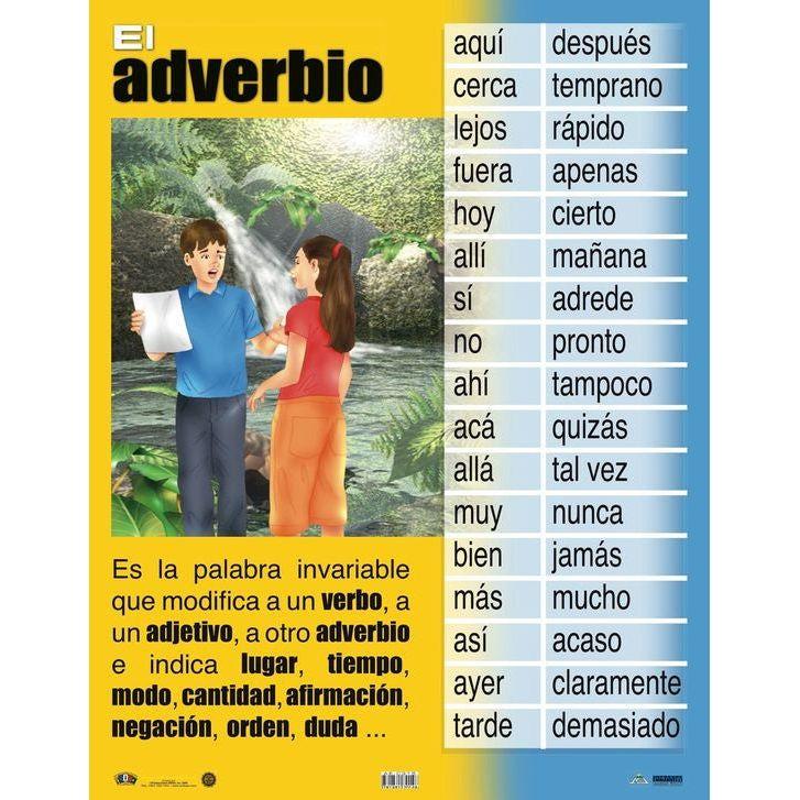 CARTEL EL ADVERBIO