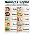 CARTEL NOMBRES PROPIOS