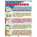 Cartel Los Géneros Literarios Narrativos