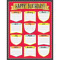 BIRTHDAY CHART