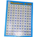 NUMBERS 0-120 CHART