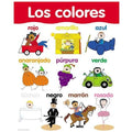 LOS COLORE BASIC SKIL SPANISH CHARTER