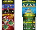 Ecosystems Poster Set
