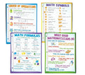 Math Basics Poster Set
