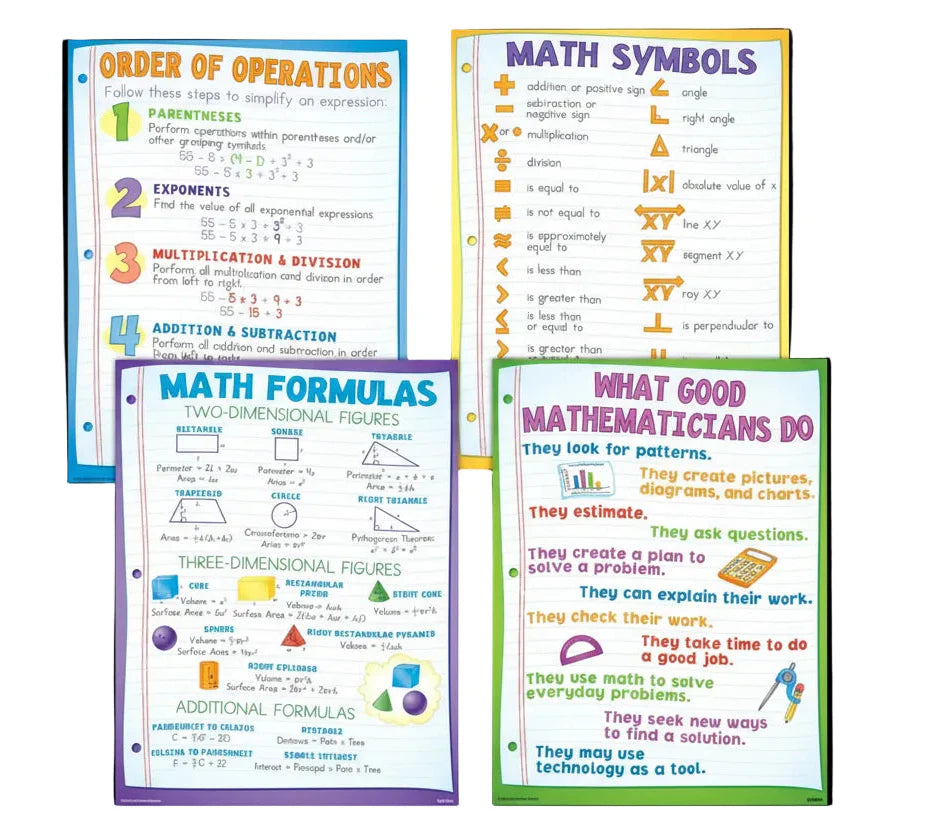 Math Basics Poster Set