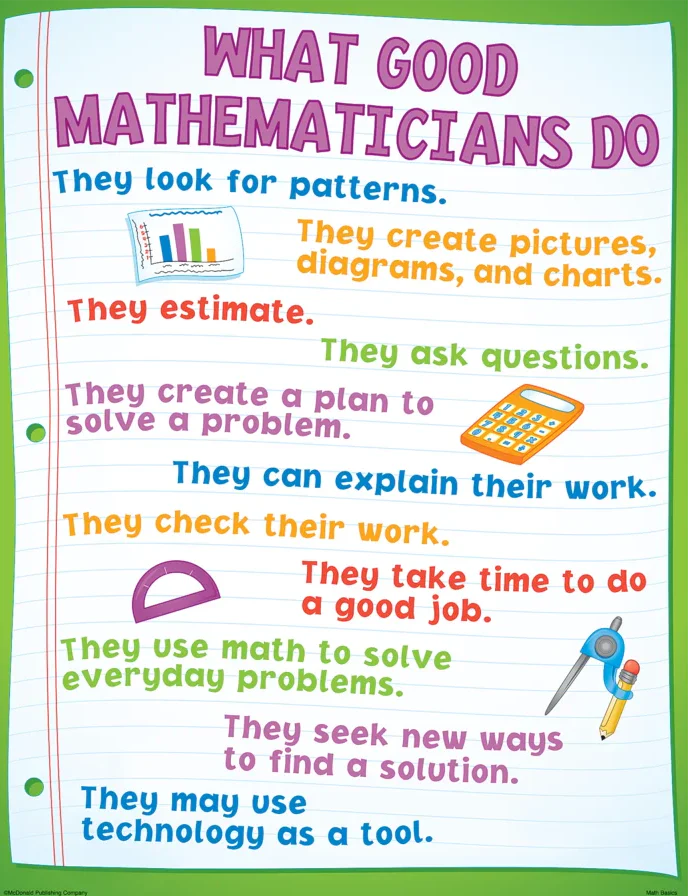 Math Basics Poster Set