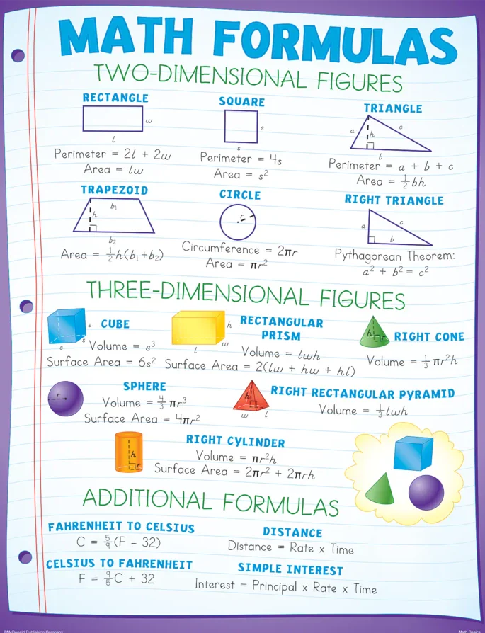 Math Basics Poster Set