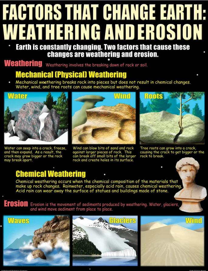 Earth Science Basics Poster Set