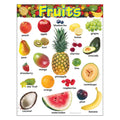 FRUITS CHARTER