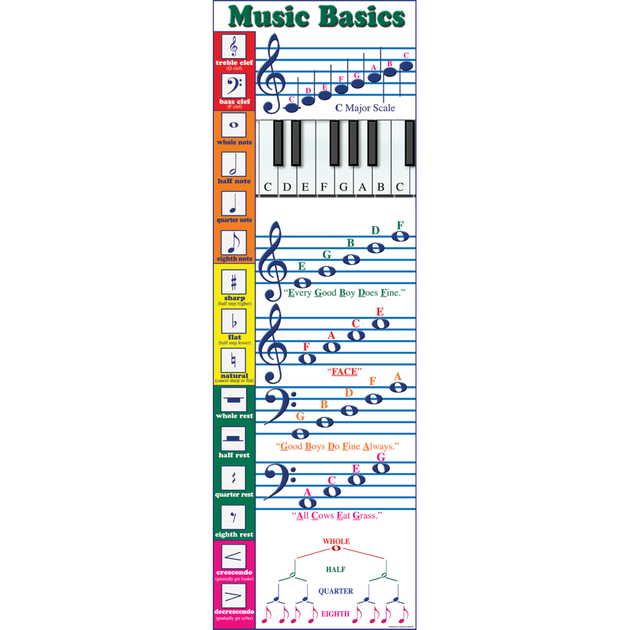 MUSIC BASICS COLOSSAL POSTER 1 pc