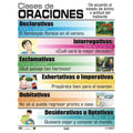 Cartel Clases de Oraciones