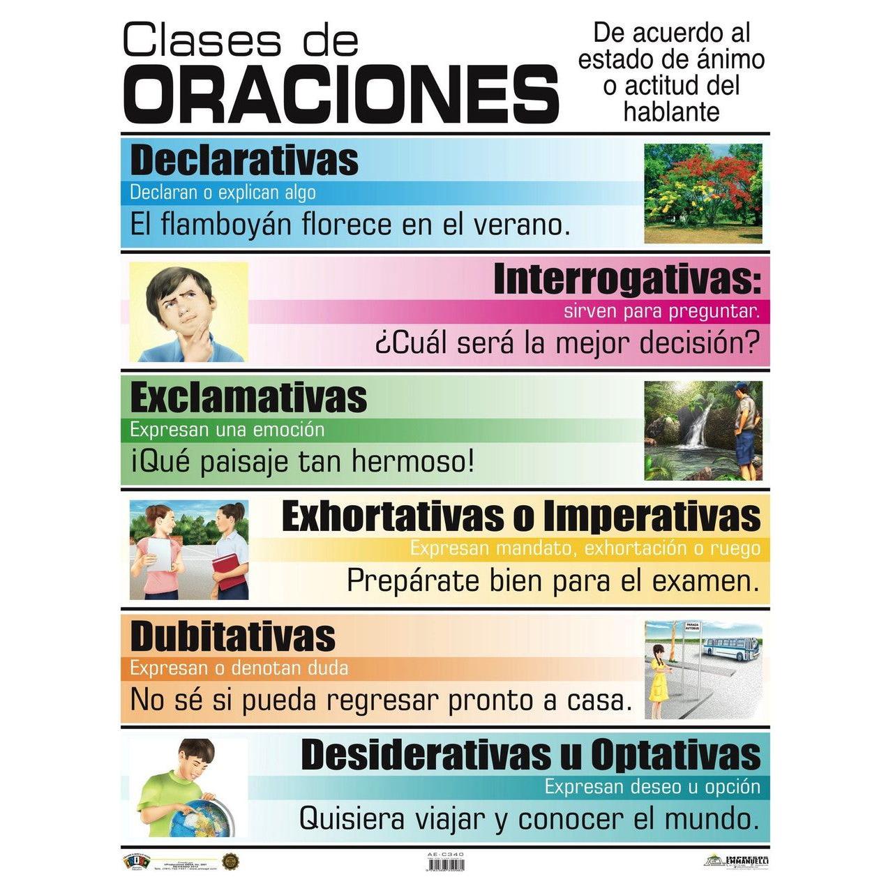 Cartel Clases de Oraciones