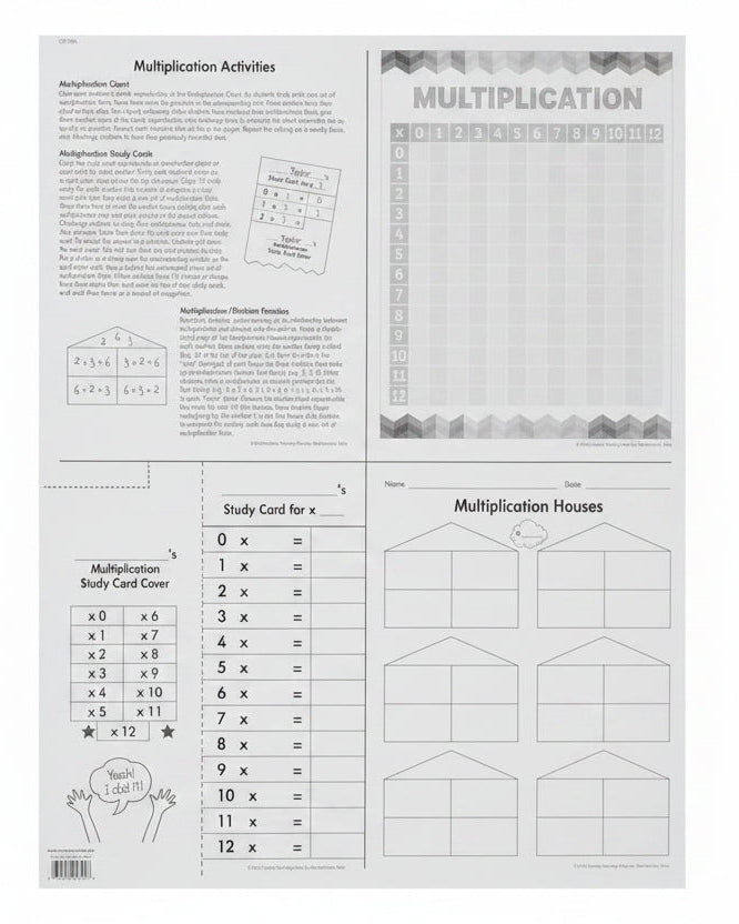 Multiplication Chart